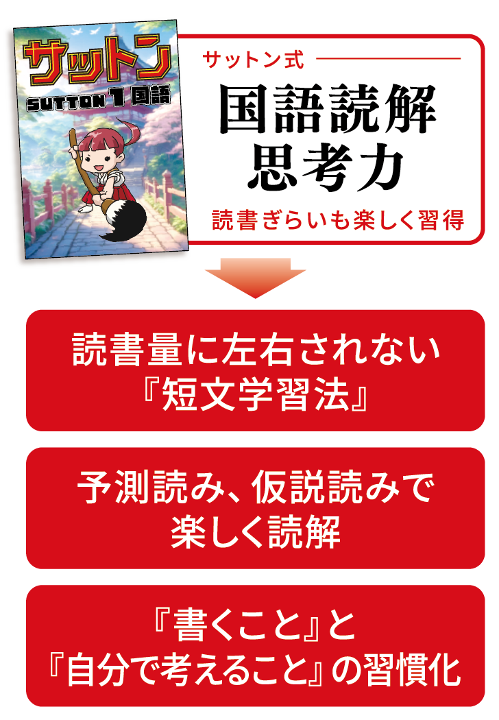 主体的に学ぶ姿勢を育成