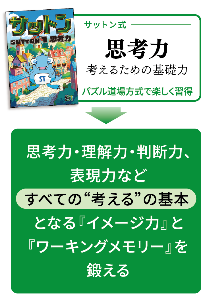 主体的に学ぶ姿勢を育成
